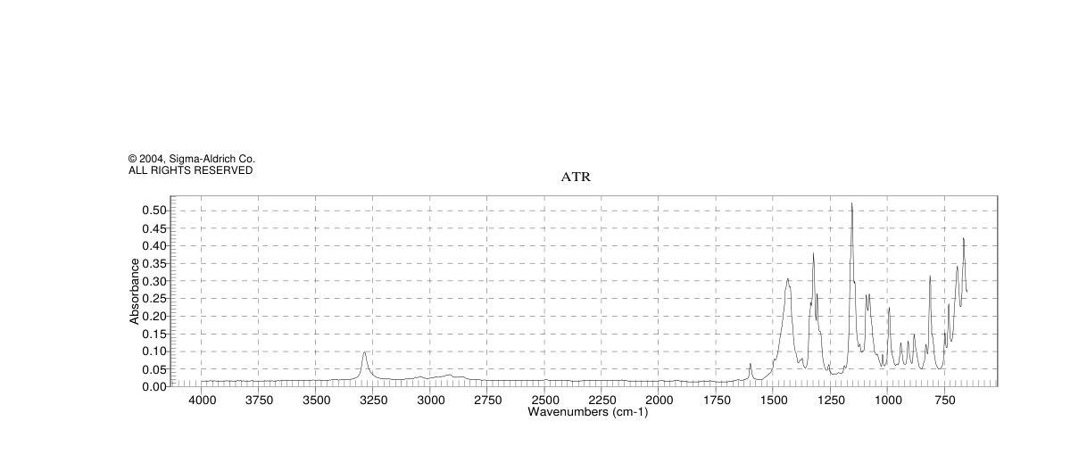 N,N',N''-TRI-P-TOSYLDIETHYLENETRIAMINE, DISODIUM SALT(52601-80-6) <sup>1</sup>H NMR