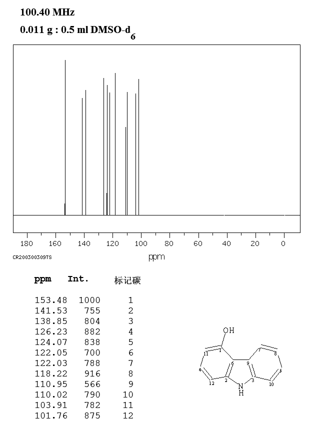 4-Hydroxy carbazole(52602-39-8) MS