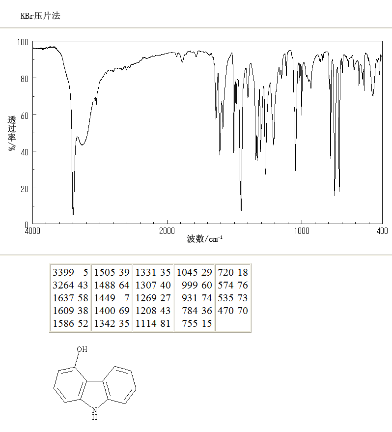 4-Hydroxy carbazole(52602-39-8) MS