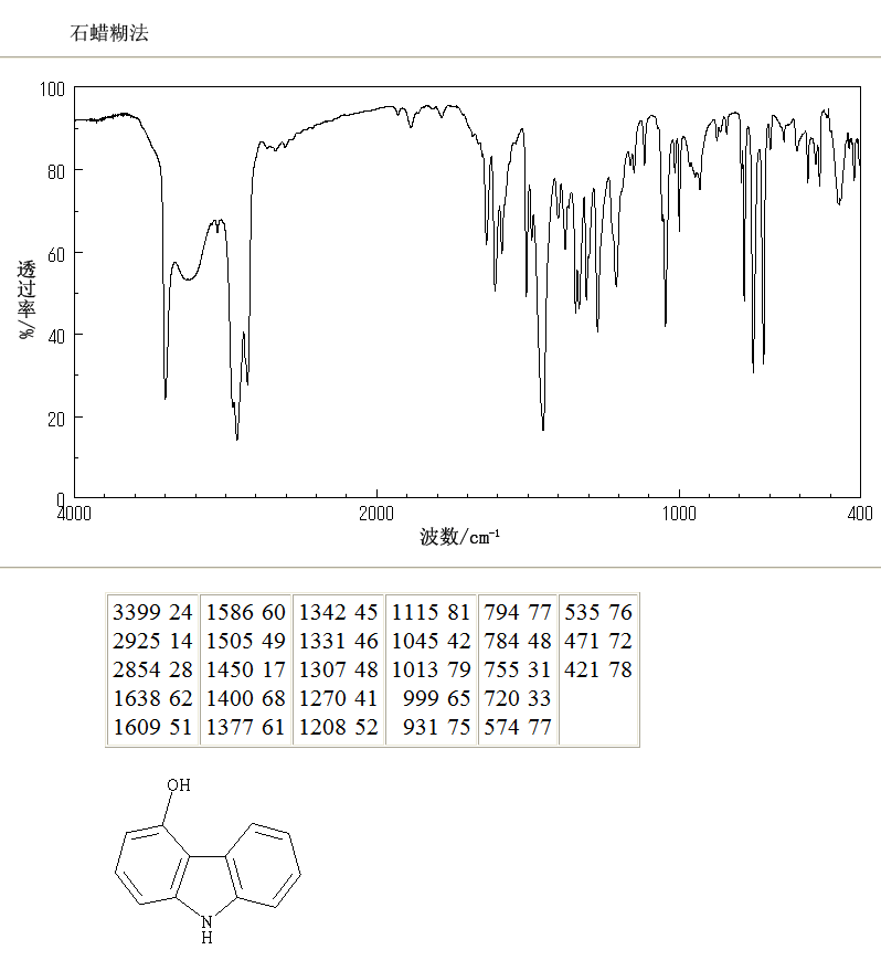 4-Hydroxy carbazole(52602-39-8) MS