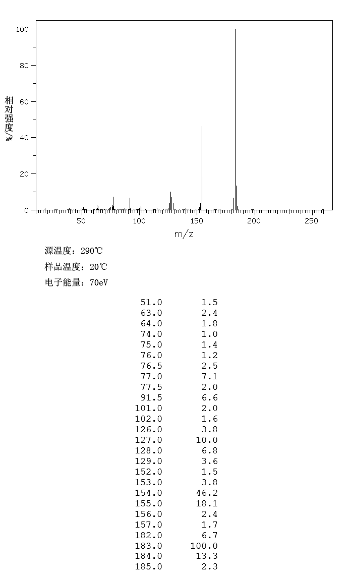 4-Hydroxy carbazole(52602-39-8) MS