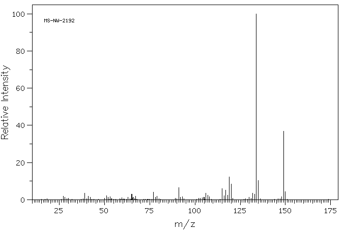 6-Isopropyl-o-toluidine(5266-85-3) MS