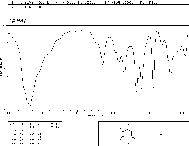 HEXAKETOCYCLOHEXANE OCTAHYDRATE(527-31-1) IR1