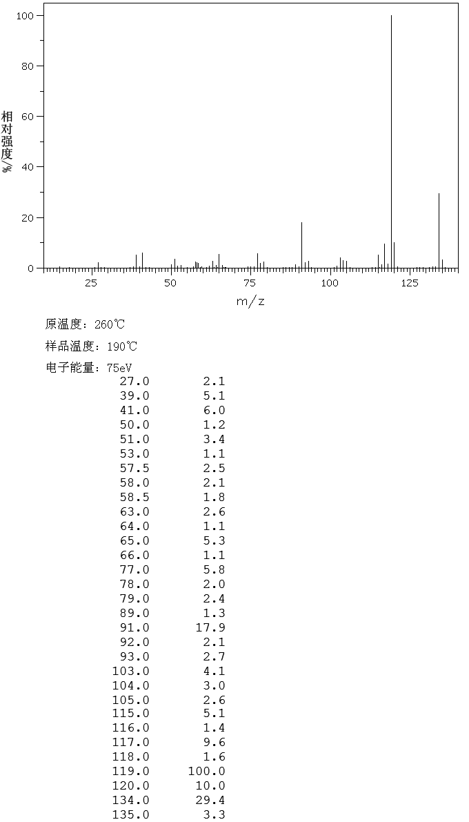 O-CYMENE(527-84-4) MS