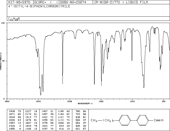 4'-Octyl[1,1'-biphenyl]-4-carbonitrile(52709-84-9) IR1