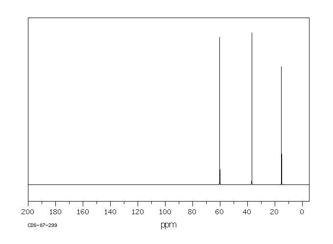 2-(METHYLTHIO)ETHANOL(5271-38-5) <sup>1</sup>H NMR