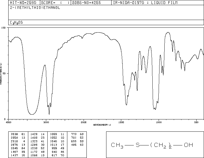 2-(METHYLTHIO)ETHANOL(5271-38-5) <sup>1</sup>H NMR