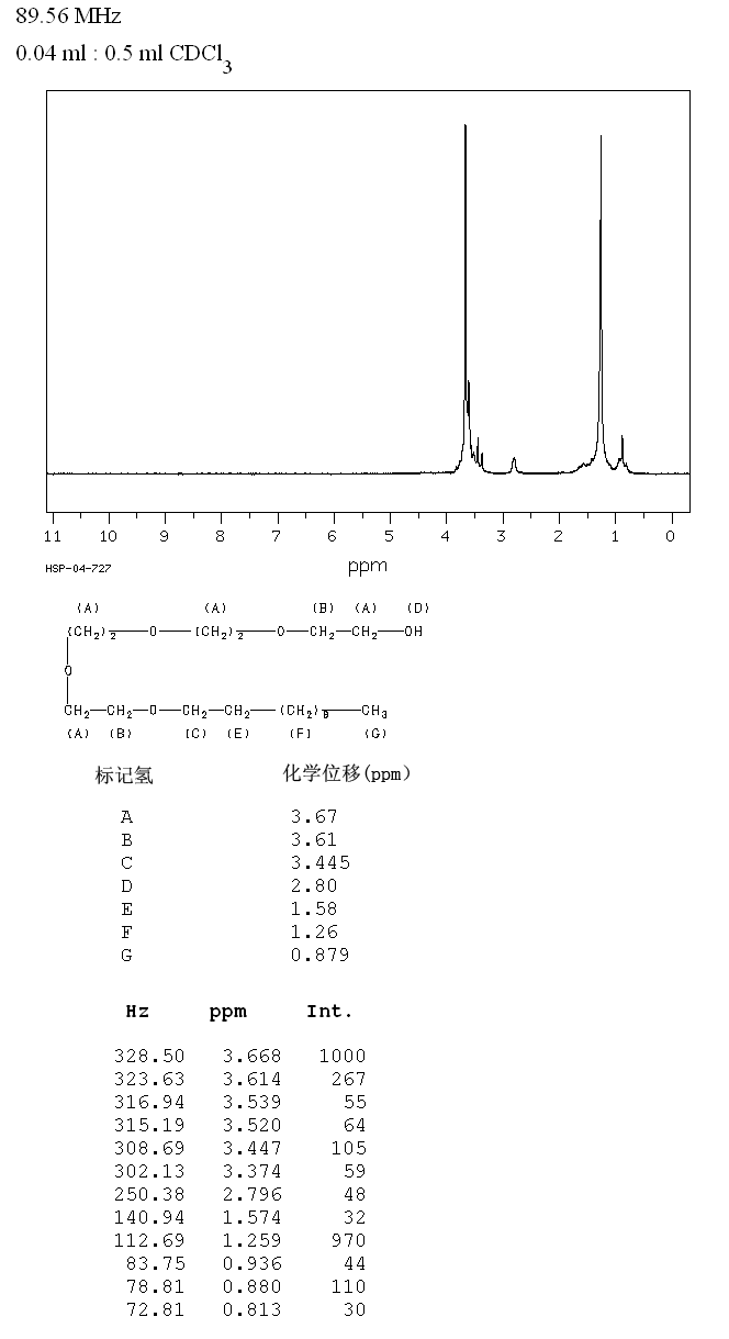 Tetraethyleneglycol monododecyl ether(5274-68-0) MS