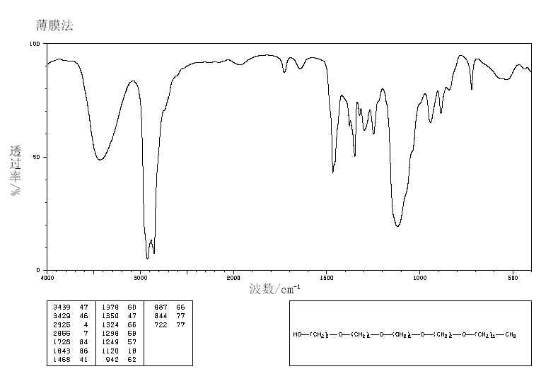 Tetraethyleneglycol monododecyl ether(5274-68-0) MS