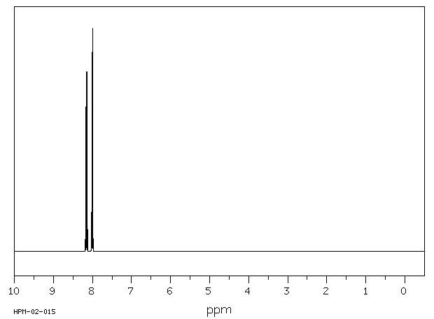 1,2-Dinitrobenzene(528-29-0) IR1
