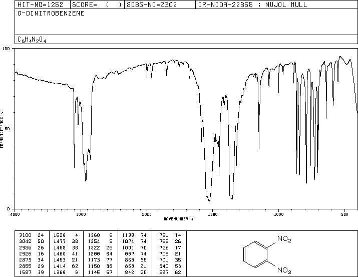 1,2-Dinitrobenzene(528-29-0) IR1