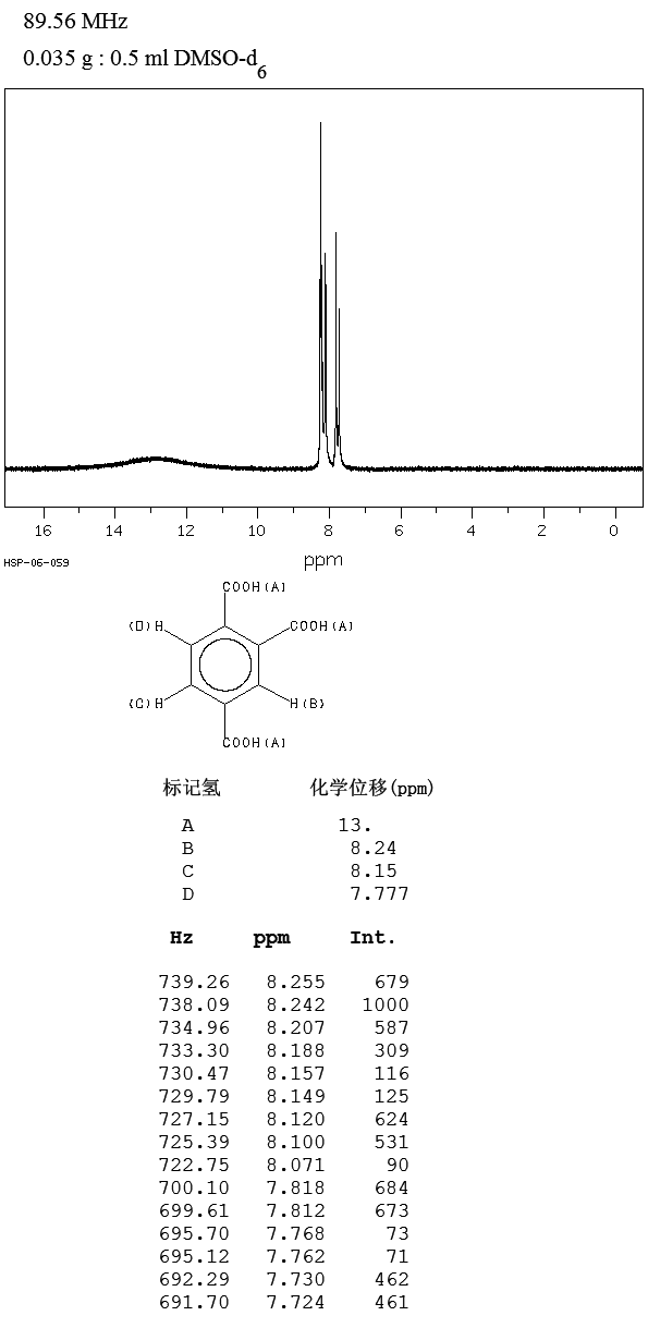 1,2,4-Benzenetricarboxylic acid(528-44-9) IR2