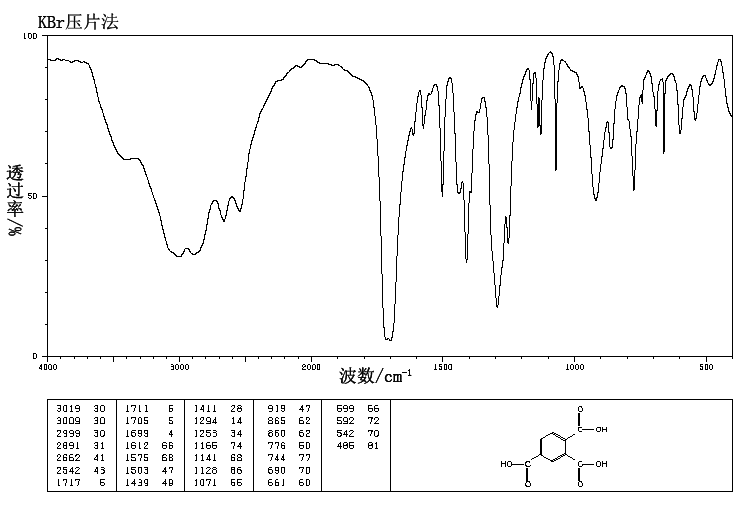 1,2,4-Benzenetricarboxylic acid(528-44-9) IR2