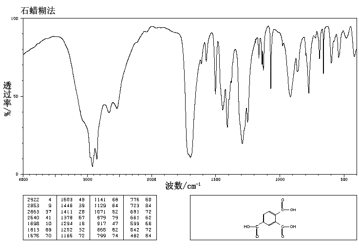 1,2,4-Benzenetricarboxylic acid(528-44-9) IR2