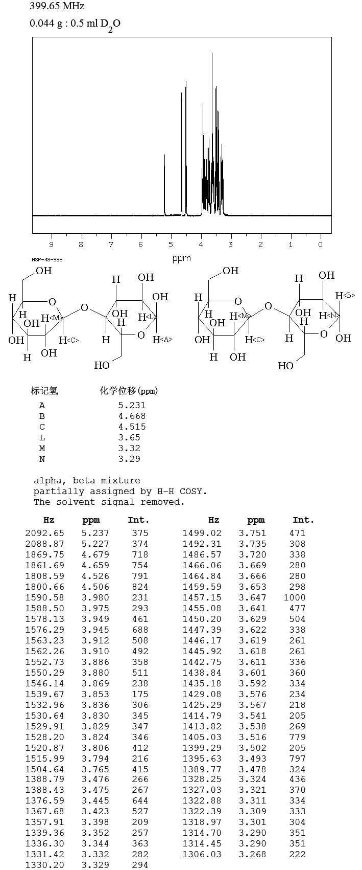 D-(+)-Cellobiose(528-50-7) Raman