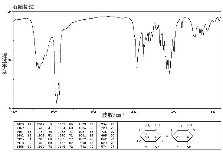 D-(+)-Cellobiose(528-50-7) Raman