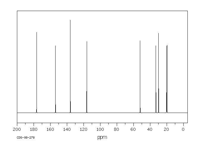 ALLYL ISOPROPYL ACETYLUREA(528-92-7) <sup>1</sup>H NMR