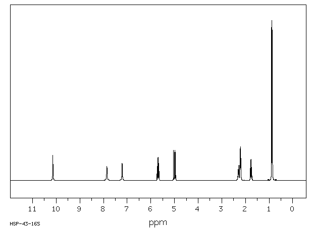 ALLYL ISOPROPYL ACETYLUREA(528-92-7) <sup>1</sup>H NMR