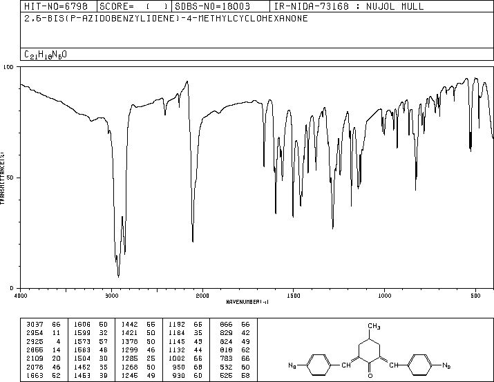 2,6-BIS(4-AZIDOBENZYLIDENE)-4-METHYLCYCLOHEXANONE(5284-79-7) IR1