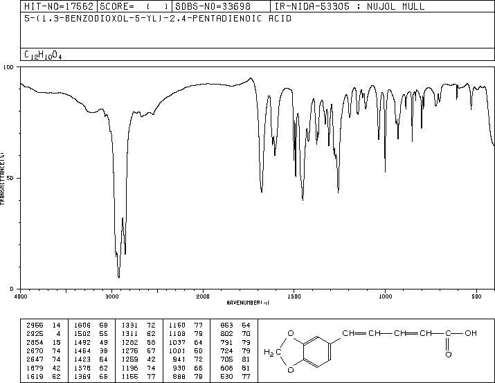 5-(1,3-benzodioxol-5-yl)penta-2,4-dienoic acid(5285-18-7) MS