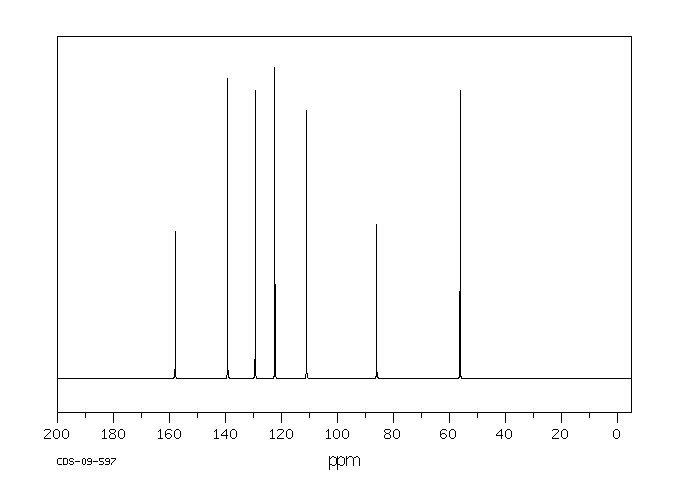 2-Iodoanisole(529-28-2) IR1