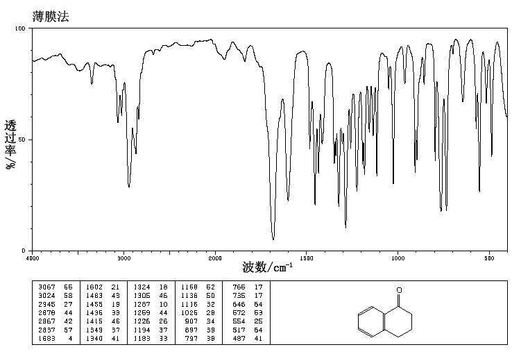 1-Tetralone(529-34-0) IR1