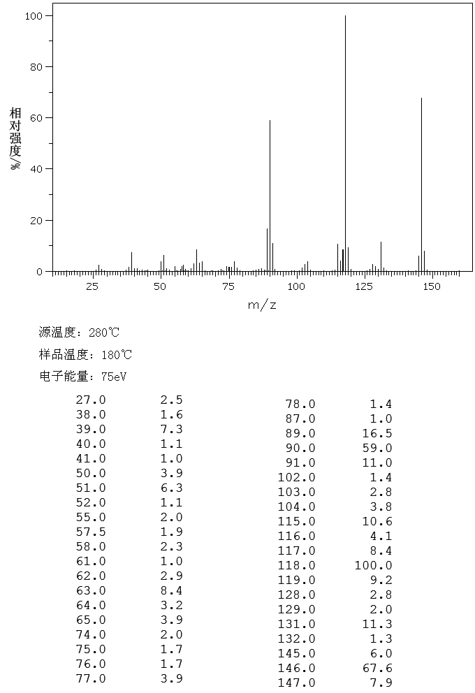 1-Tetralone(529-34-0) IR1