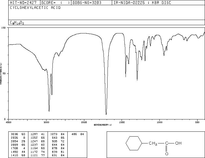 Cyclohexylacetic acid (5292-21-7) MS