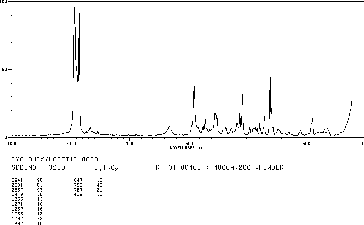 Cyclohexylacetic acid (5292-21-7) MS