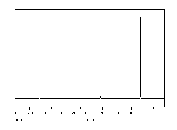 tert-Butyl bromoacetate(5292-43-3) Raman