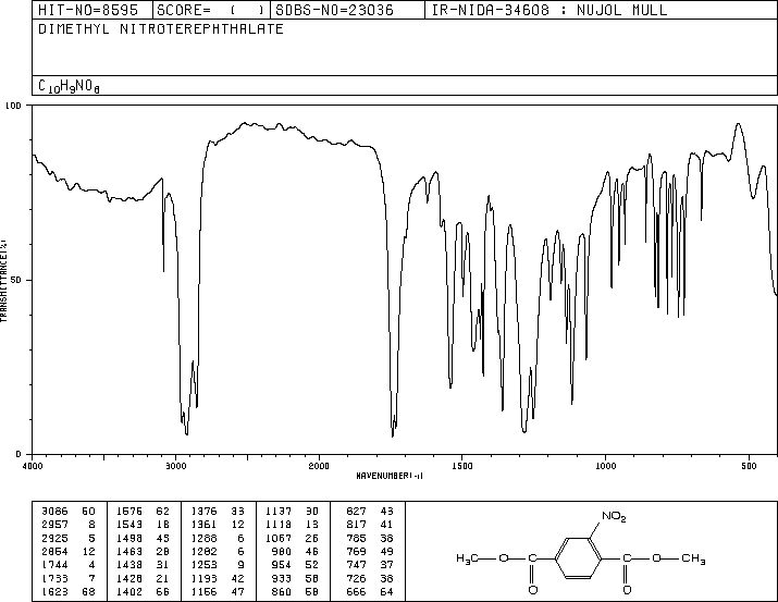 Dimethyl nitroterephthalate(5292-45-5) IR1