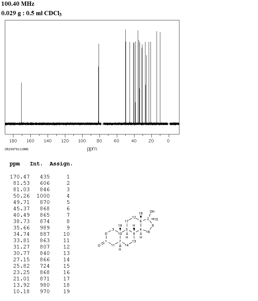 Oxandrolone(53-39-4) MS
