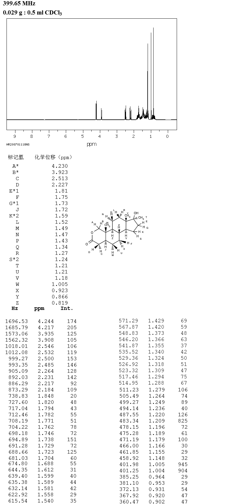 Oxandrolone(53-39-4) MS