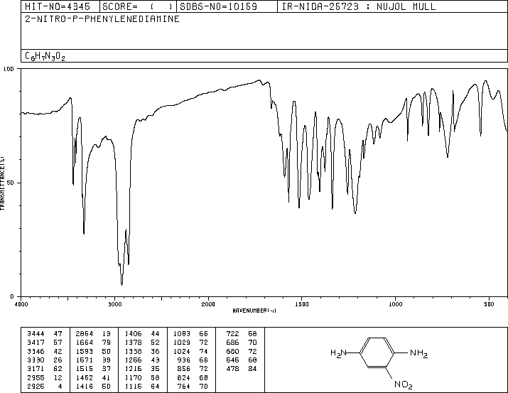 1,4-Diamino-2-nitrobenzene(5307-14-2) <sup>13</sup>C NMR