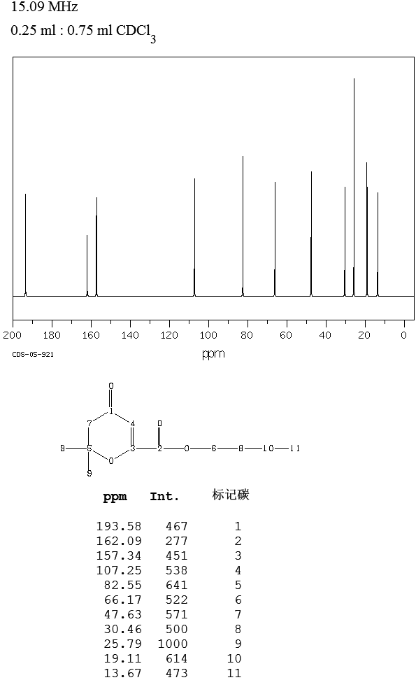 BUTOPYRONOXYL(532-34-3) <sup>1</sup>H NMR