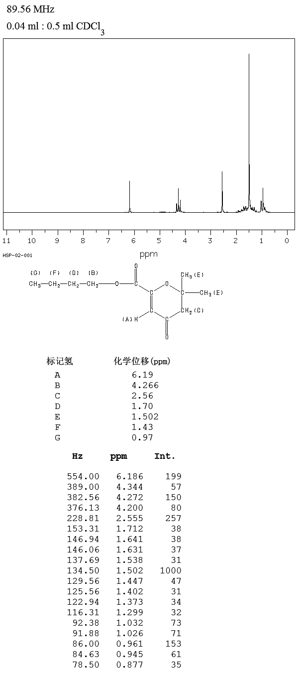 BUTOPYRONOXYL(532-34-3) <sup>1</sup>H NMR