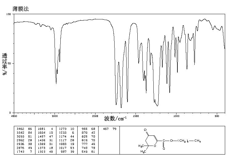 BUTOPYRONOXYL(532-34-3) <sup>1</sup>H NMR