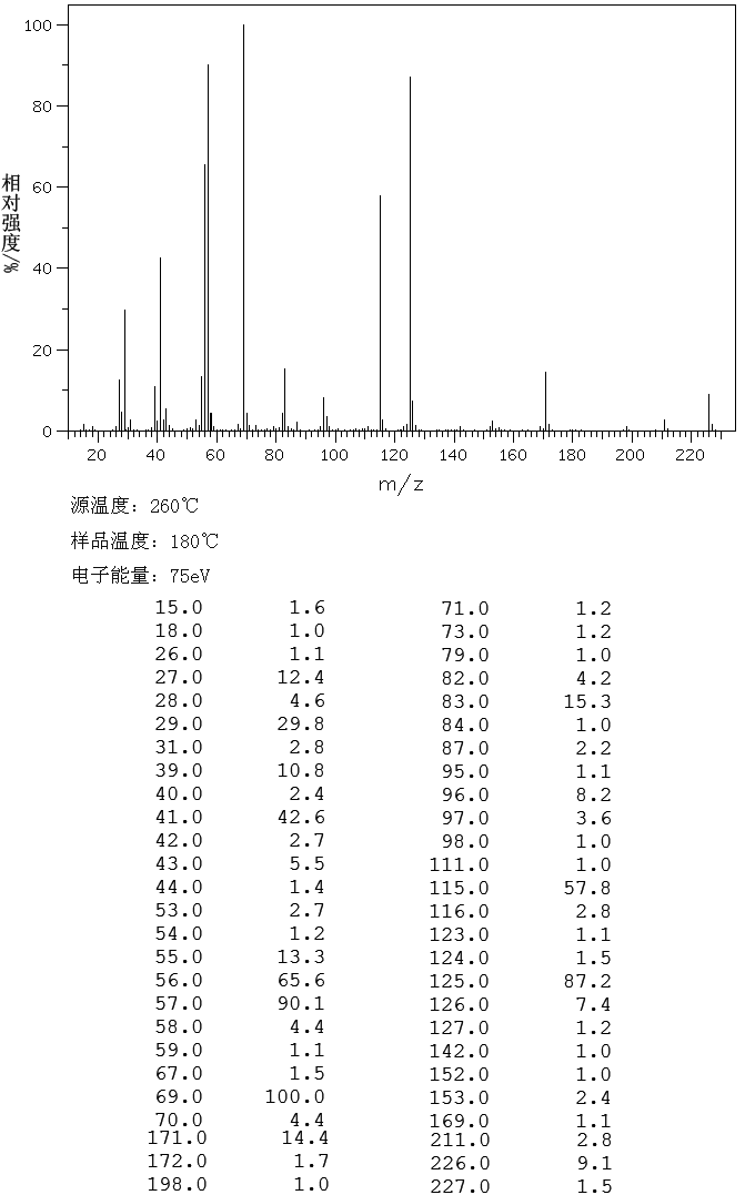 BUTOPYRONOXYL(532-34-3) <sup>1</sup>H NMR