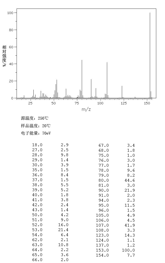 4-NITRO-1,2-PHENYLENEDIAMINE MONOHYDROCHLORIDE(53209-19-1) MS
