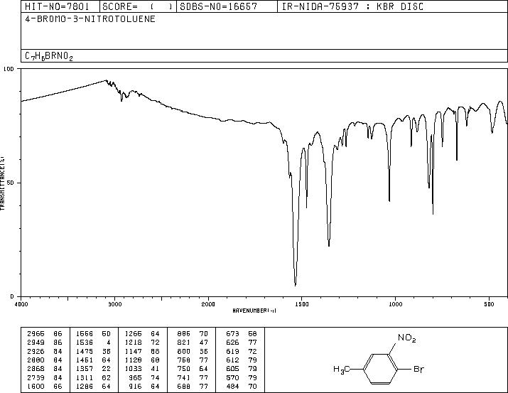 4-Bromo-3-nitrotoluene(5326-34-1) <sup>1</sup>H NMR