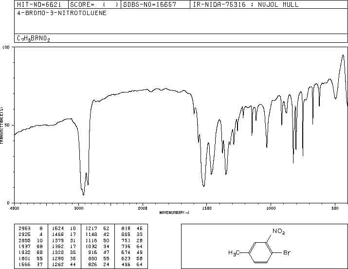 4-Bromo-3-nitrotoluene(5326-34-1) <sup>1</sup>H NMR