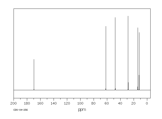 DL-Ethyl 2-bromobutyrate(533-68-6) <sup>1</sup>H NMR