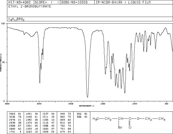 DL-Ethyl 2-bromobutyrate(533-68-6) <sup>1</sup>H NMR