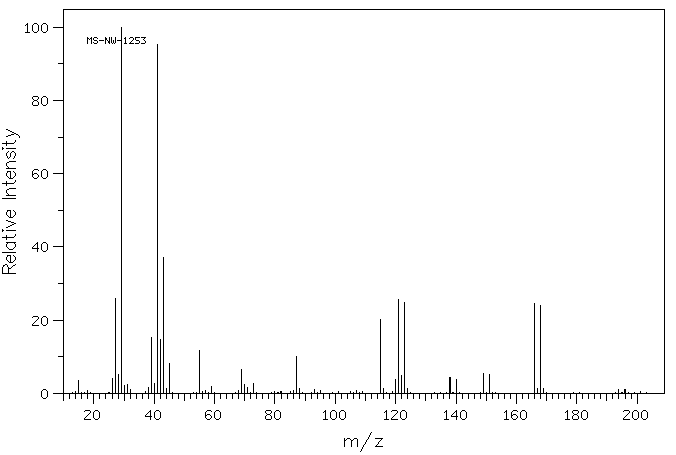 DL-Ethyl 2-bromobutyrate(533-68-6) <sup>1</sup>H NMR