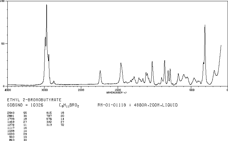DL-Ethyl 2-bromobutyrate(533-68-6) <sup>1</sup>H NMR