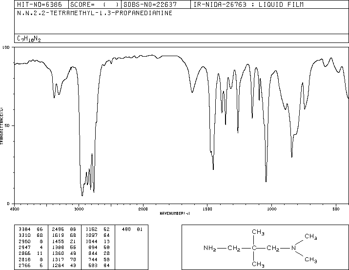 N,N,2,2-TETRAMETHYL-1,3-PROPANEDIAMINE(53369-71-4) IR1