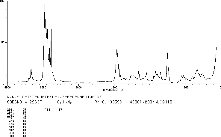 N,N,2,2-TETRAMETHYL-1,3-PROPANEDIAMINE(53369-71-4) IR1