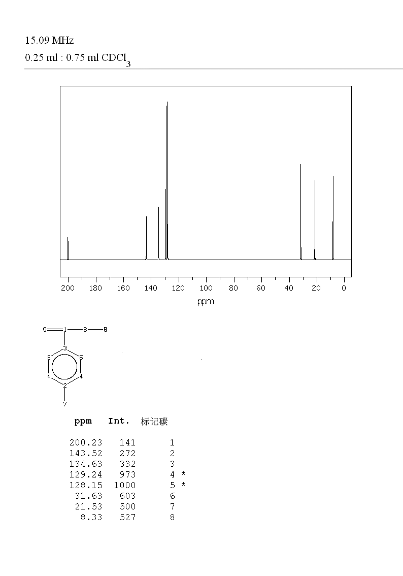 4'-Methylpropiophenone(5337-93-9) <sup>1</sup>H NMR
