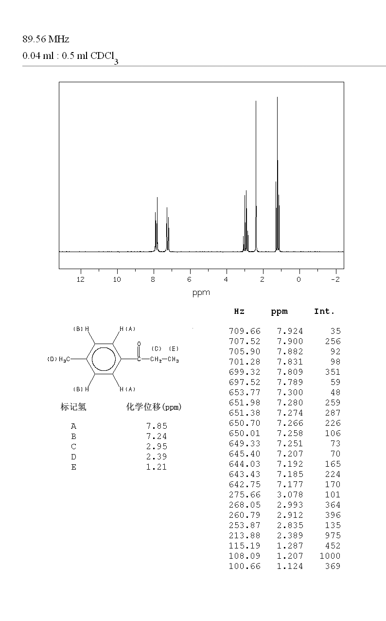 4'-Methylpropiophenone(5337-93-9) <sup>1</sup>H NMR