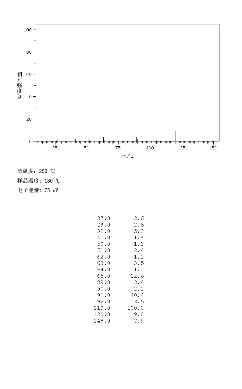 4'-Methylpropiophenone(5337-93-9) <sup>1</sup>H NMR